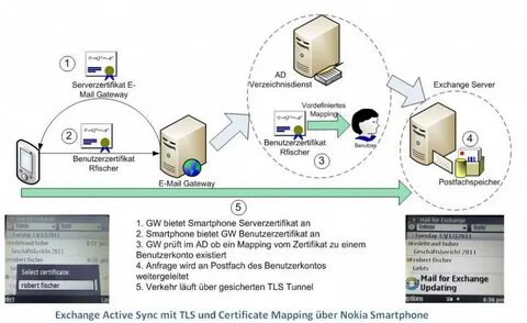 Kaspersky for exchange