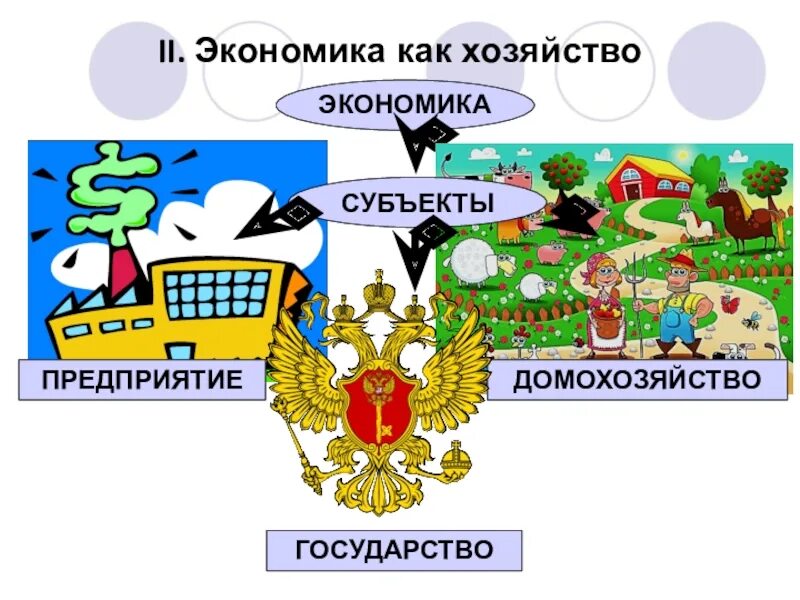 Домохозяйства фирмы государство. Субъекты экономики. Экономические субъекты домохозяйства фирмы государство. Домашнее хозяйство как экономический субъект.