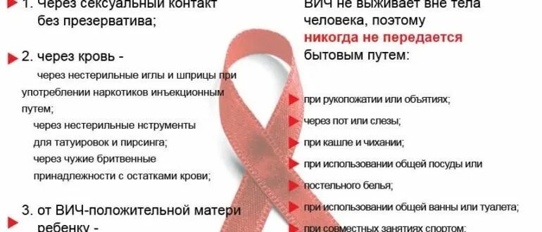 Секс С Презервативом С Вич Больным