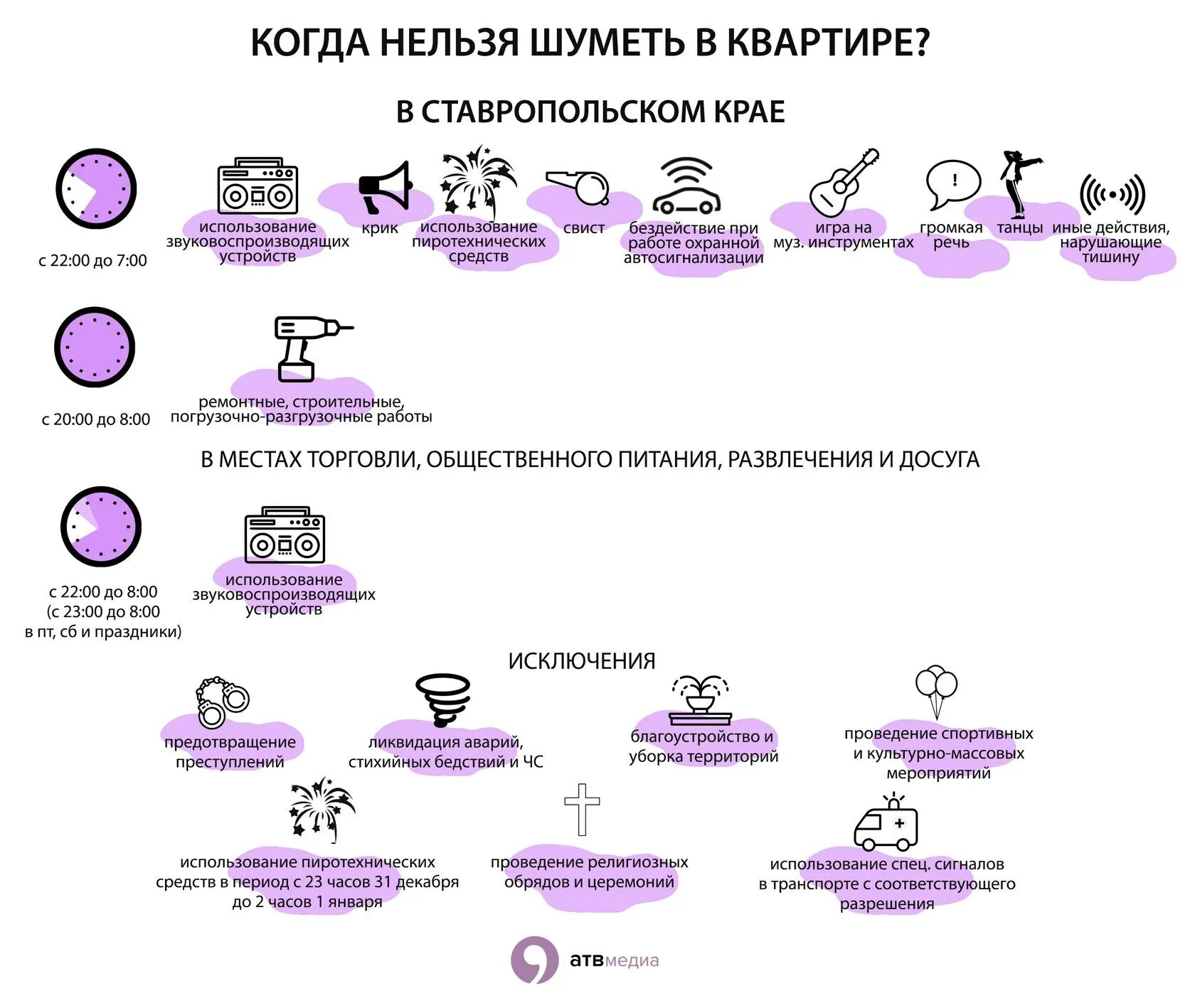 Время шума в выходные дни