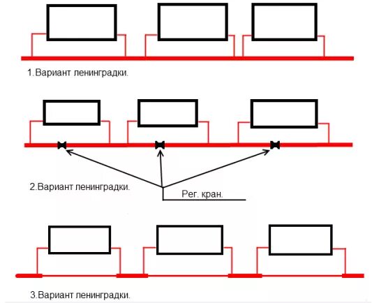 Схема верхнего розлива отопления многоэтажного дома. Однотрубная система с нижней разводкой схема. Однотрубная система отопления квартиры схема подключения. Однотрубная система отопления схема разводки. Однотрубная система отопления с верхней разводкой схема.