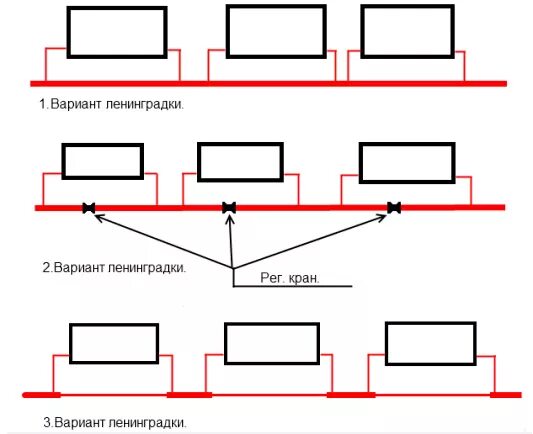 Система отопления в доме схема однотрубная. Схема подключения отопления однотрубная схема. Однотрубная система отопления с нижней разводкой схема. Схема подключения радиатора отопления однотрубной системы отопления. Схема подключения радиатора 2х трубной системы отопления.