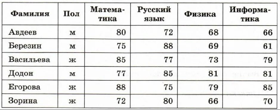 Укажите количество и номера записей