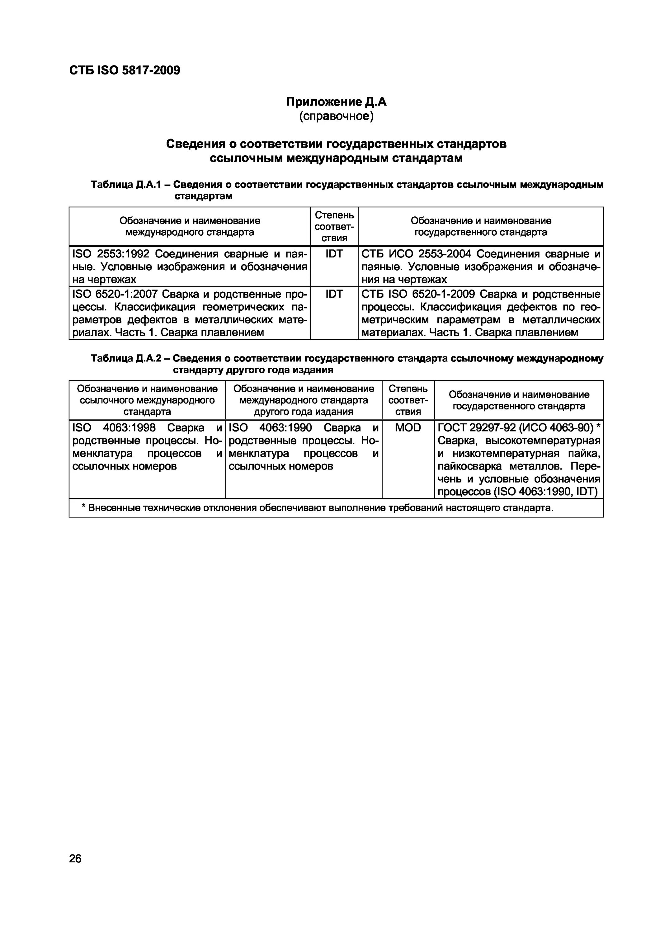 Гост 5817 2021. ИСО 5817. Международные стандарты по сварке. ГОСТ 5817. ГОСТ Р ИСО 5817-2021.