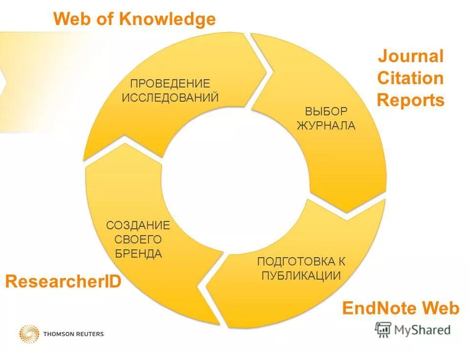 Journal of knowledge. Journal of knowledge. журнал знание сила 1926. обложка журнала знание-сила. Strategic management journal.