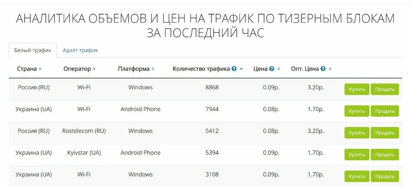 Е трафик. E-traffic билет на автобус. Сколько стоит 1 гигабайт в теле 2. Е - траффик. Etraffic официальный сайт.