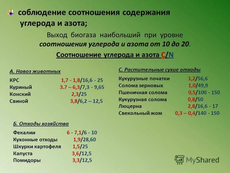 Соотношение практики и теории в обучении. Какое соотношение содержание. Макрофаги в мокроте норма. Соотношение углерода к азоту. Соотношение формы и содержания.