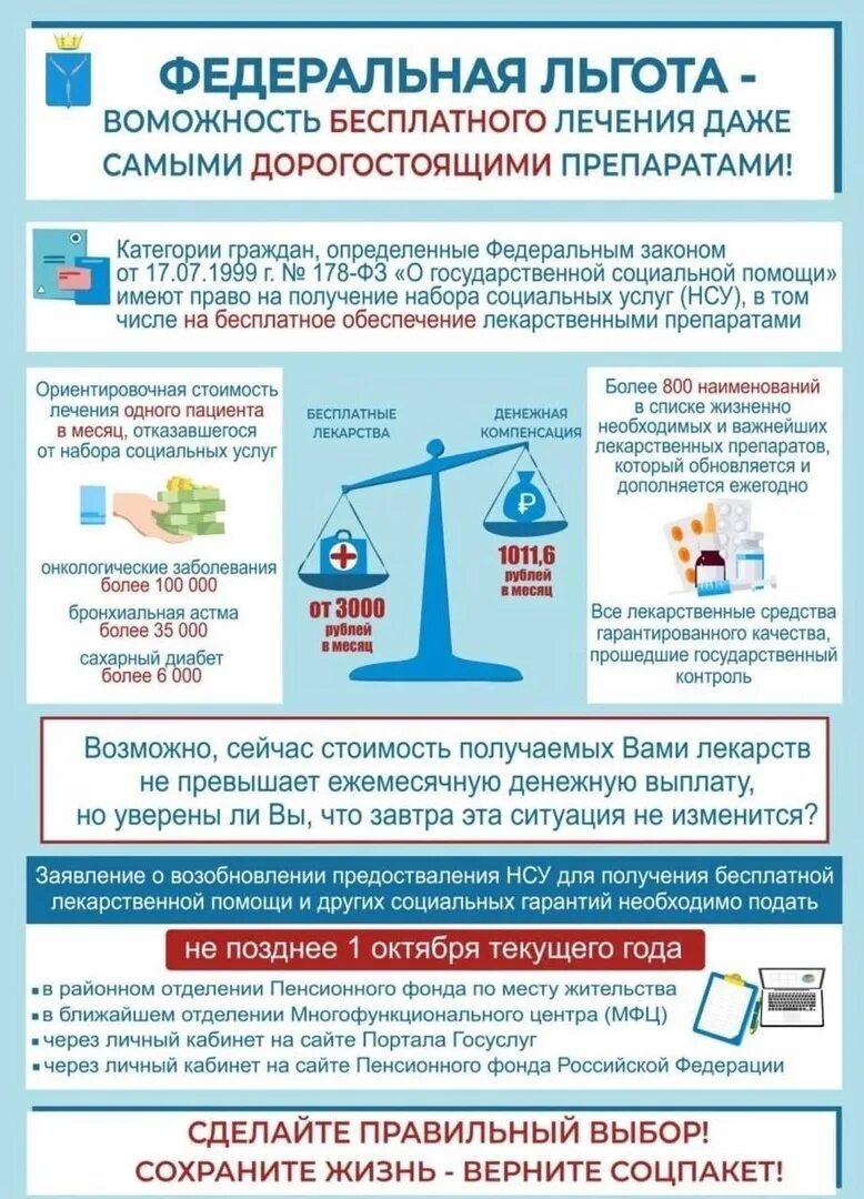 Программы льготного обеспечения лекарствами федеральные. К федеральным льготникам относятся. Формы представления налоговых льгот. Сайт федеральные льготы петушки. Сайт федеральные льготы петушки.