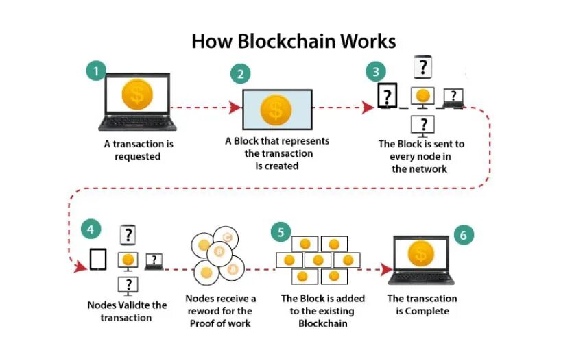 What is blockchain hot. Блокчейн для чайников. how does blockchain work.