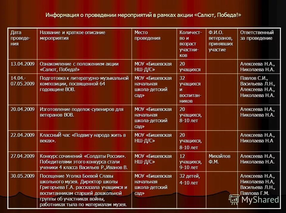 информация о проведении мероприятия. информация о проведении мероприятия. коммерческое предложение по проведению мероприятия. информация о проведении мероприятия. положение о проведении досугового мероприятия.