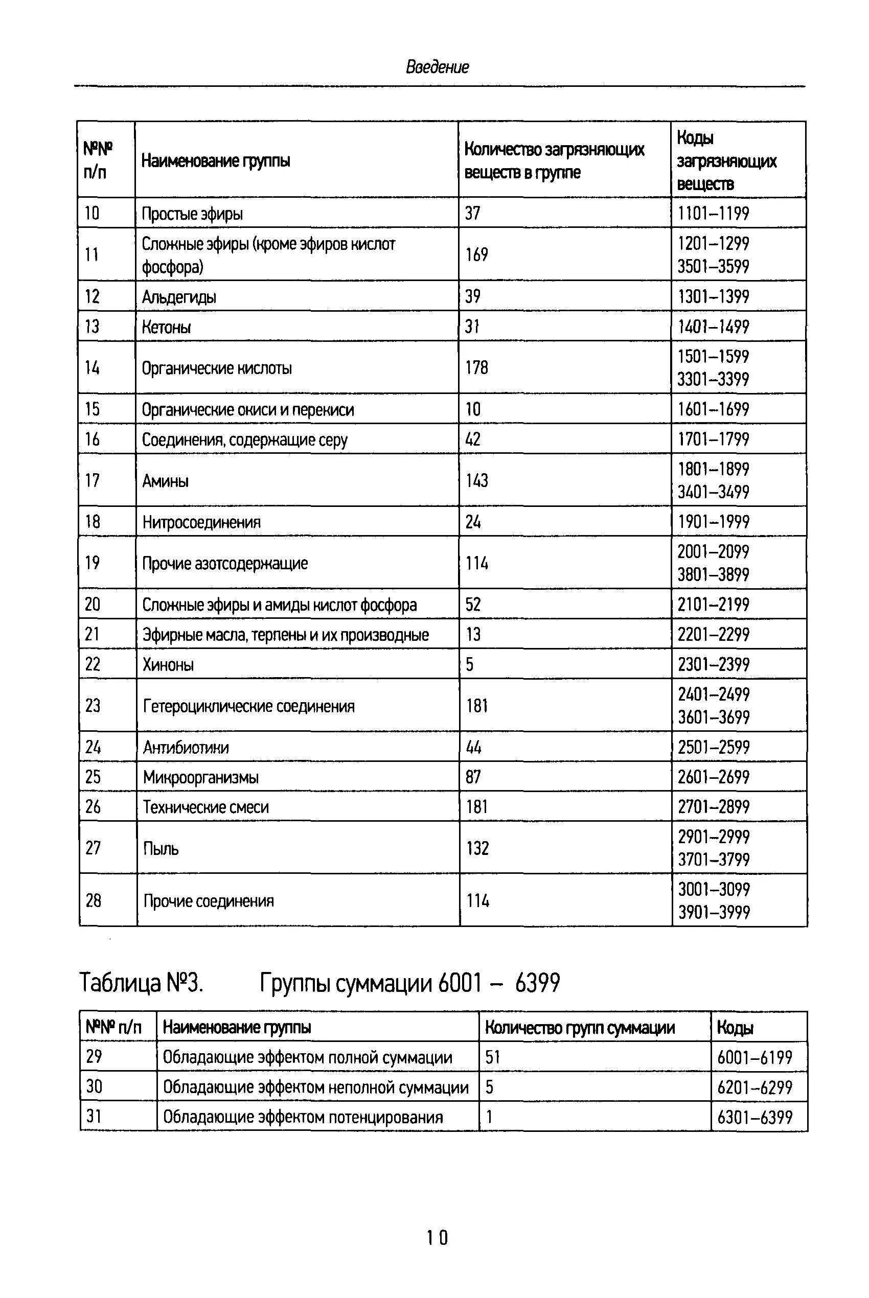 Эффект суммации веществ. Группы суммации загрязняющих веществ в атмосферном воздухе. Вещества обладающие эффектом суммации. Группа суммации это. Вещества с эффектом суммации.