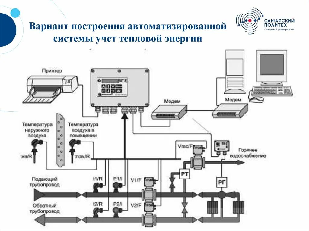 Система автоматического регулирования тепловой энергии. Схема автоматизации теплосчетчика. Схема узла учета тепловой энергии. Схема подключения приборов учета тепловой энергии. Автоматизированный узел управления системой отопления схема.