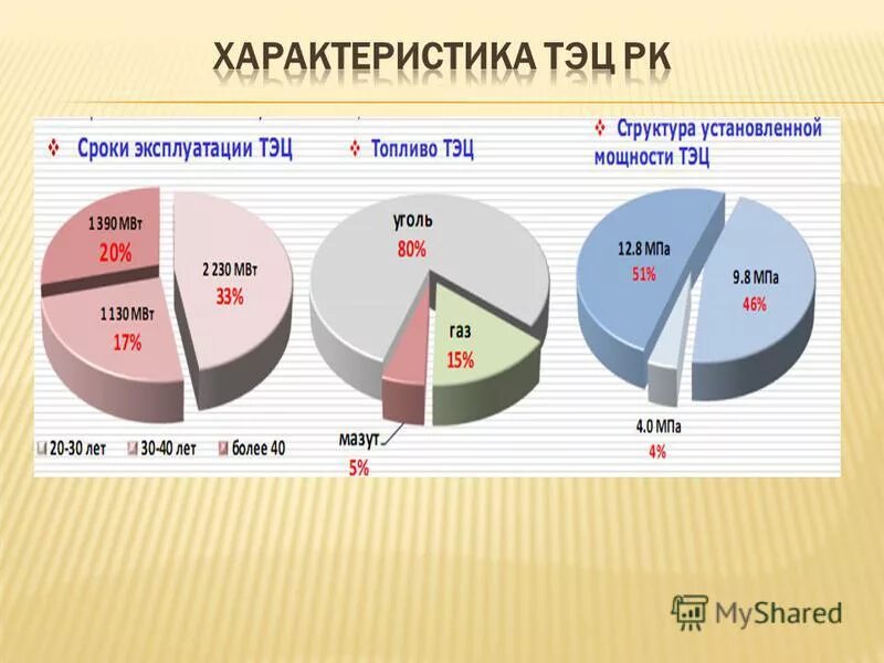 принципиальная схема тепловой электрической станции. характеристика тэц. тепловые электростанции тэц схема. электроэнергетика тэц. тэц характеристика.