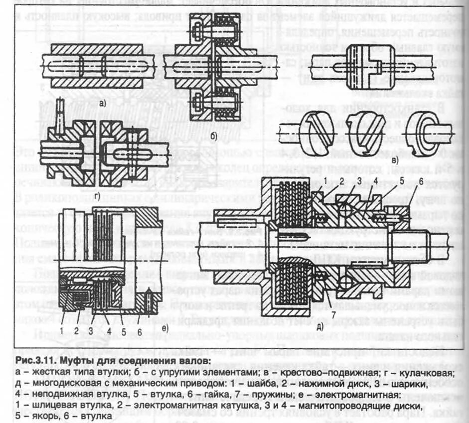 Соединения с помощью муфт. Муфта для соединения 2 валов станка. Чертеж 6 шлицевой муфты. Типы полумуфт для соединения валов. Муфты соединительные для валов типы.