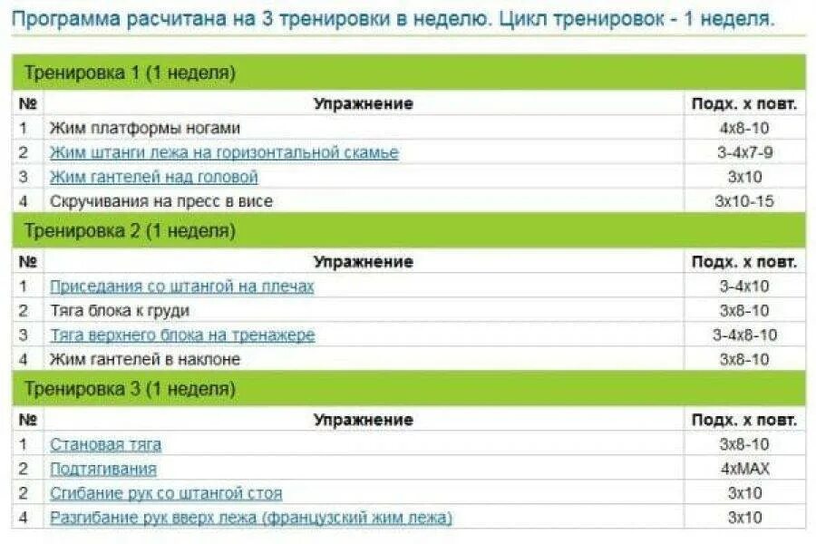 Заниматься 2 раза в неделю. План тренировок в тренажерном зале для мышечной массы. Программы для зала для мужчин набор мышечной массы. Программа тренировок в тренажерном зале для набора мышечной массы. Тренировочный сплит для набора массы.