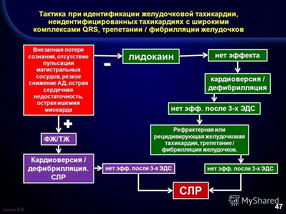 Тахикардия с узкими комплексами qrs дифференциальный диагноз. Тахикардия с уширенными комплексами qrs:. Желудочковая тахикардия с широкими комплексами. Тахикардия с широкими комплексами qrs дифференциальная диагностика. Тахикардия с широкими комплексами qrs дифференциальная диагностика.