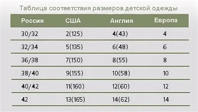 Размерная сетка детской одежды USA. Таблица соответствия размеров США И России. Американские Размеры детской одежды. Американские Размеры одежды для детей.