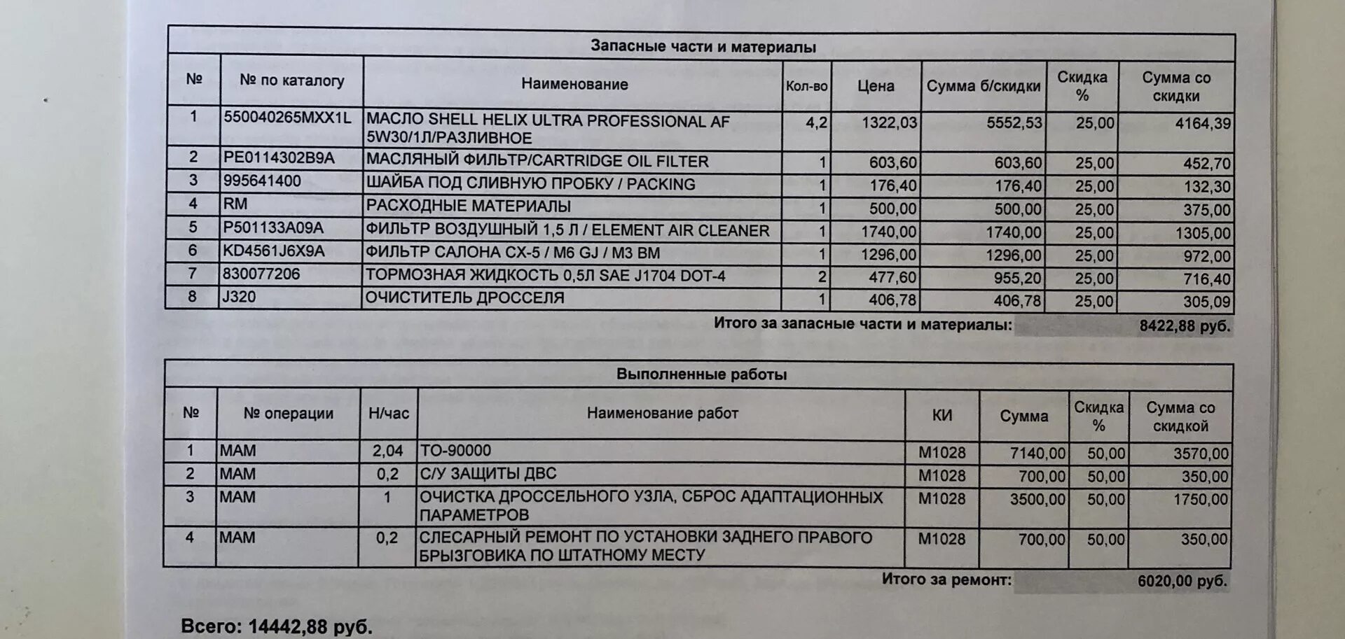 Рассчитать ремонта автомобиля. Регламент то Мазда 6 GJ 2.0. Регламент то Мазда 3. Мазда 6 регламент технического обслуживания. Регламент то 3 Мазда 5.