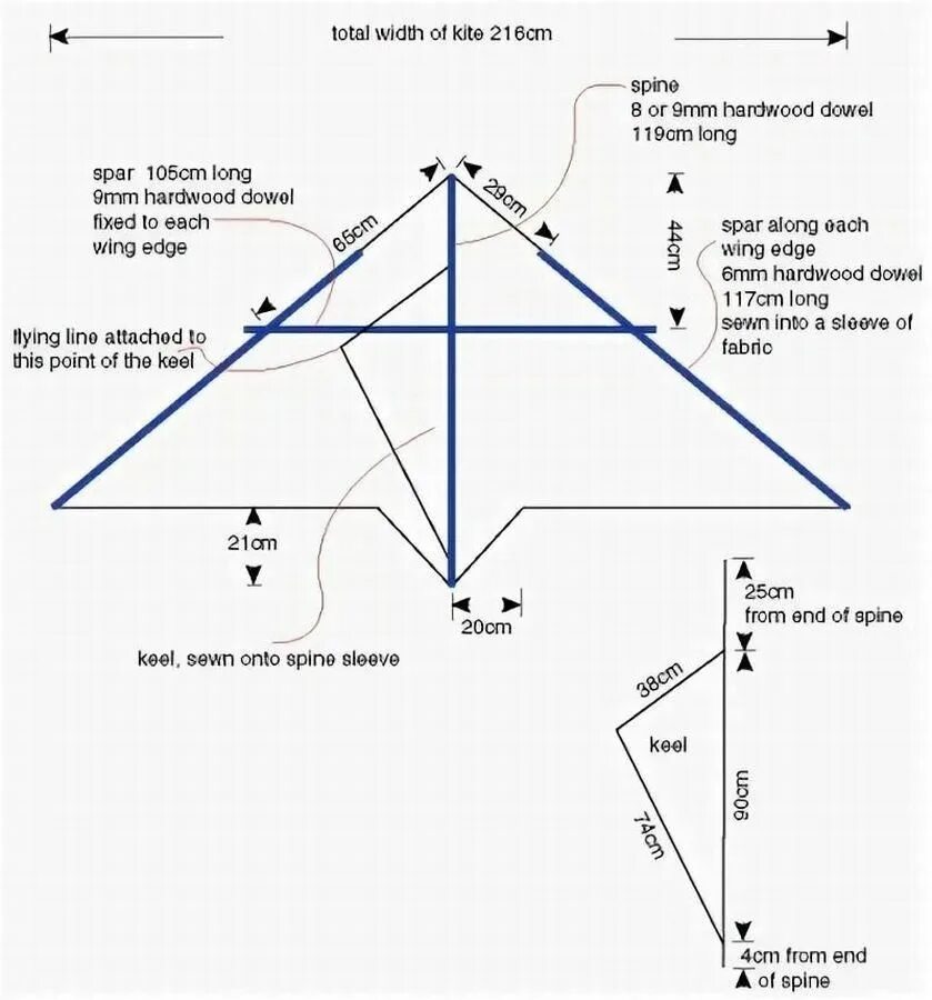 Схема крепления воздушного змея. Воздушный змей Дельта своими руками чертежи с размерами. Чертеж воздушного змея с размерами своими руками. Воздушный змей Дельта чертежи.