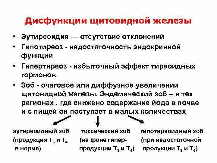 Симптомы нарушения гормонов. Нарушение функции щитовидной железы. Нарушение функции щитовидной железы симптомы. Выраженные нарушения функции щитовидной железы. Заболевание вызванное нарушением функции щитовидной железы.