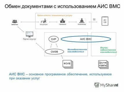 Аис к какому сегменту относится