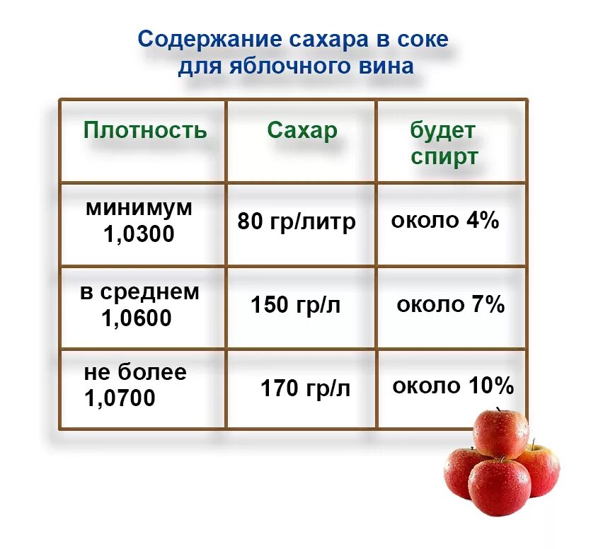 Сколько воды в соке