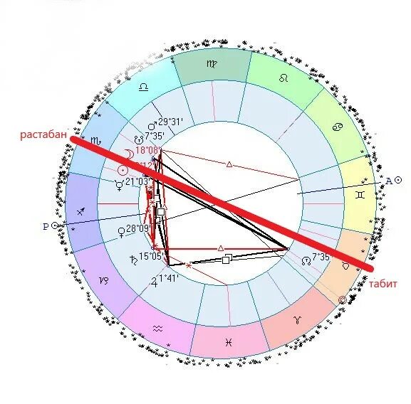Что такое коридор затмений в астрологии. Коридор затмений ноябрь 2021. Затменный коридор для стрельца. Звезда Табит.