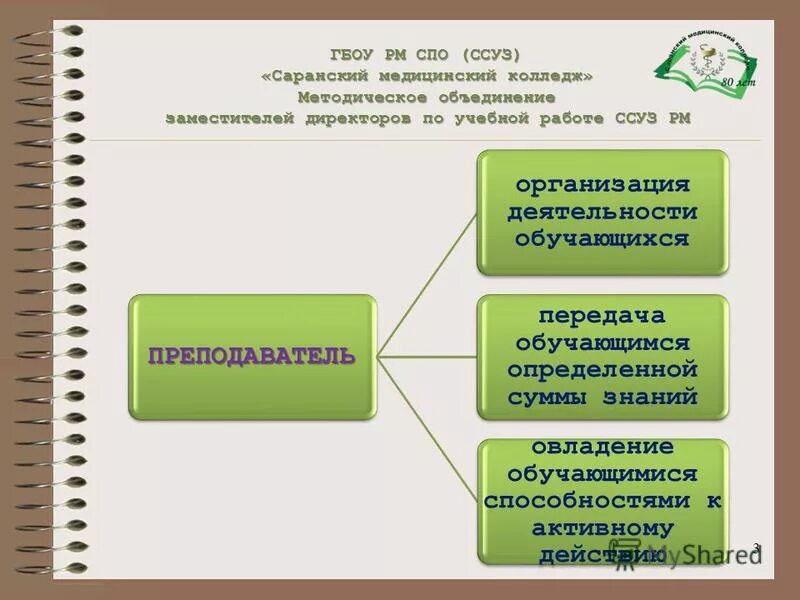 Название внеурочки по информатике. Программы ссузов. Программы ссузов. Программы ссузов. Зашифрована основы профессионального мастерства.