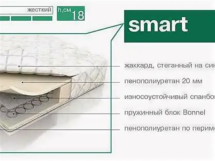 Askona smart block. Askona balance smart.