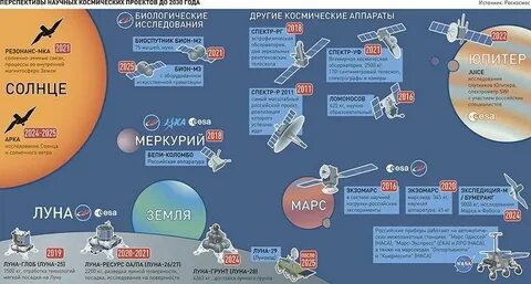 Экологическая стратегия до 2030 года