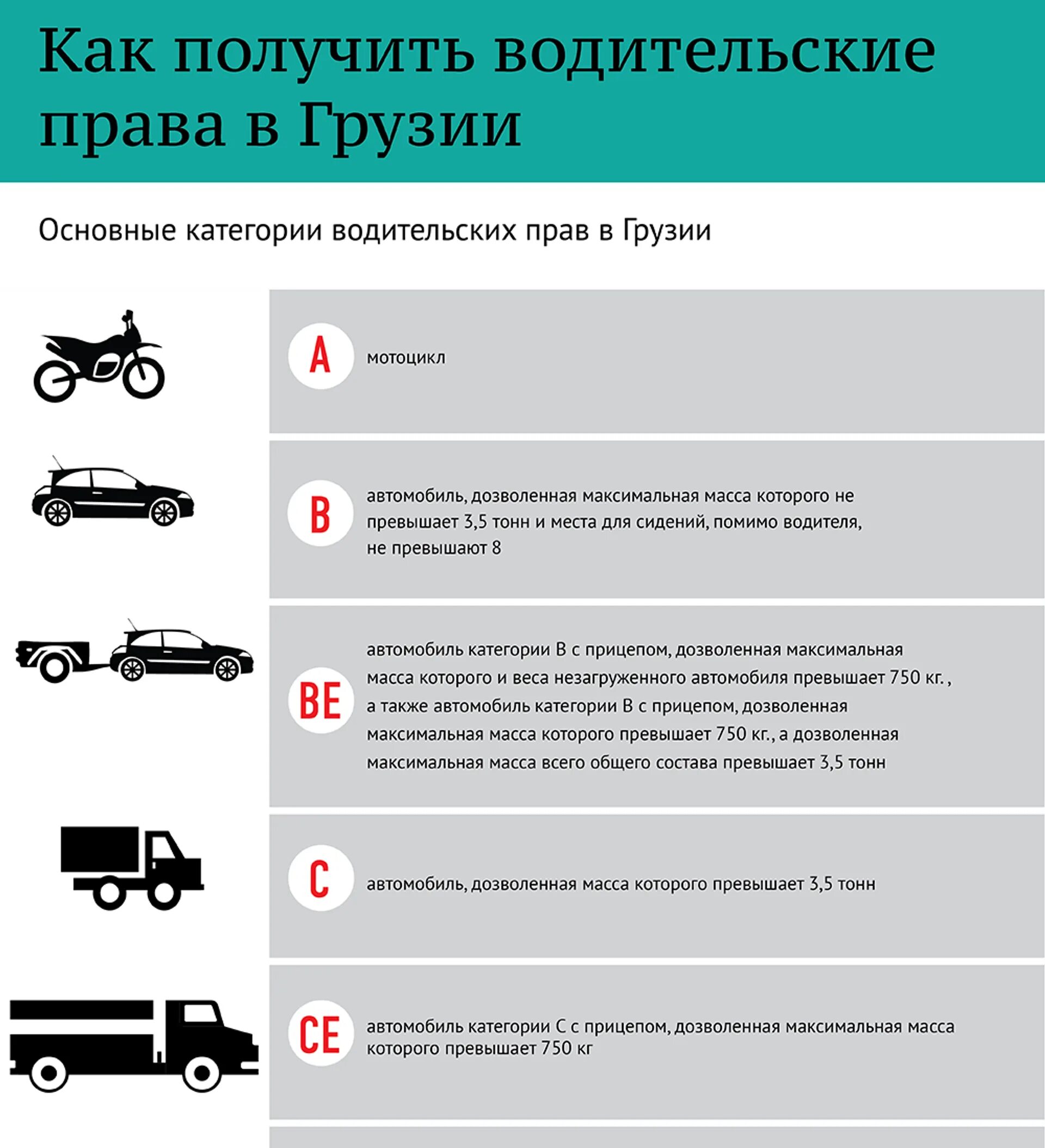 Во сколько можно получить категорию а