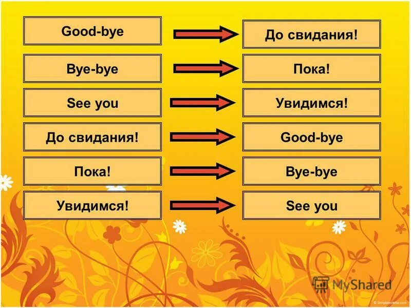 прощание на английском языке. русско-английский разговорник с транскрипцией. фразы на латыни. фразы на французском. фразы на английском.