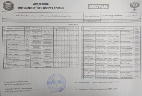 7 этап кубка