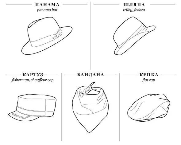 Шляпа детали название. Части головного убора для детей. Головные уборы названия для детей. Название форм шляп.