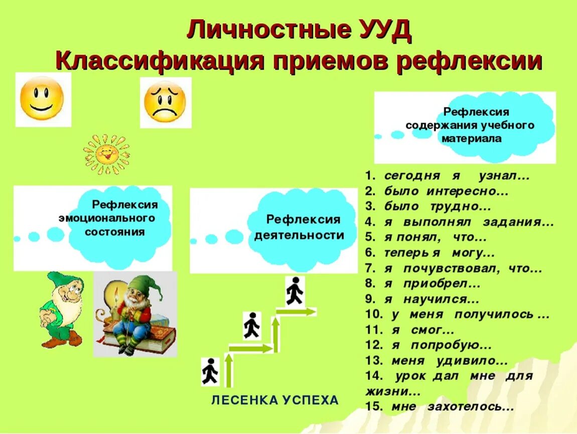 Рефлексия младшего школьного возраста. Воспитательные УУД начальная школа. Задания из учебников начальной школы по формированию личностных УУД. Личностные УУД В начальной школе. Задания на формирование личностных УУД В начальной школе математика.