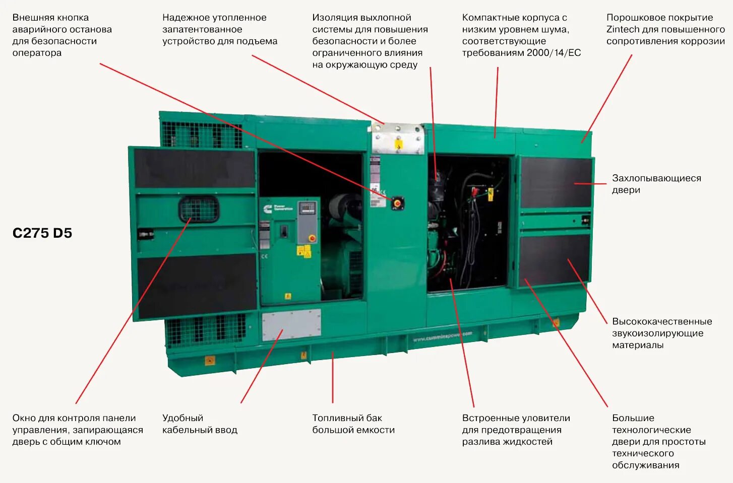 Почему генераторы дизельные. Генератор cummins в кожухе. Аварийный дизель-Генератор ДГА-50. Дизельный Генератор в шумозащитном кожухе. Cummins ДГУ 120 КВТ В кожухе.