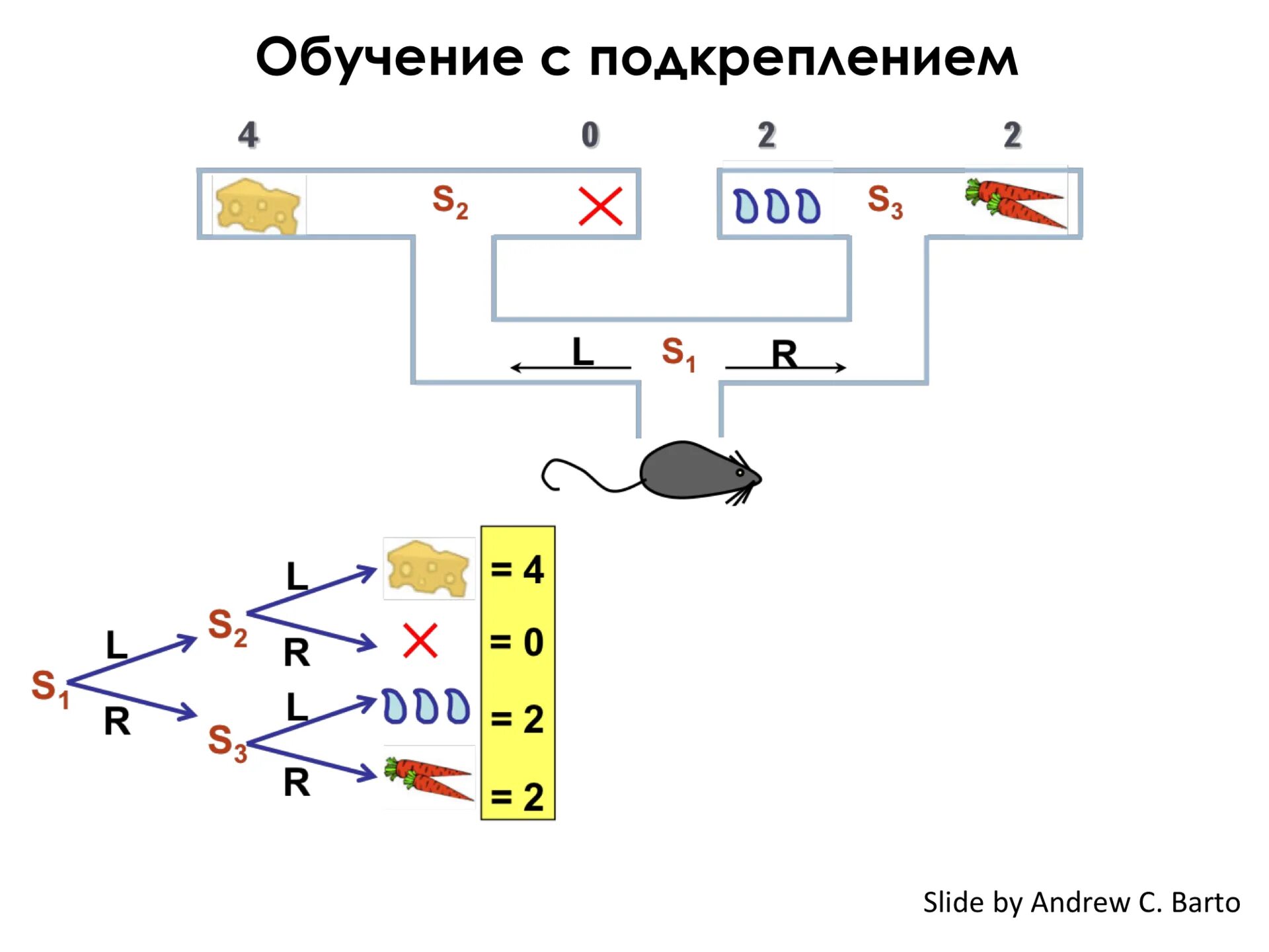 Методы обучения с подкреплением. Нейросеть обучение с подкреплением. Машинное обучение с подкреплением. Схема обучения с подкреплением. Обучение с подкреплением машинное обучение.