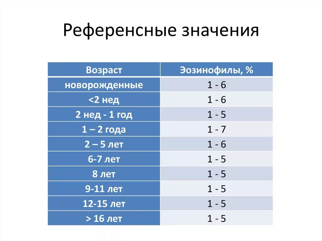 Значение положительный референсные значения отрицательный. Референсные значения. что означает референсные значения. референсные значения в 1. реферсные значия что э.