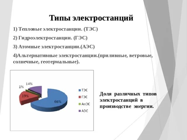 Страны лидеры электростанции. Тэц гэс аэс. Типы электростанций диаграмма. Производство электроэнергии тэс гэс. Факторы размещения тэс гэс аэс.
