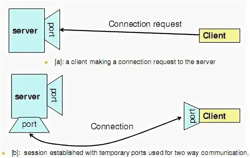 Connection request перевод