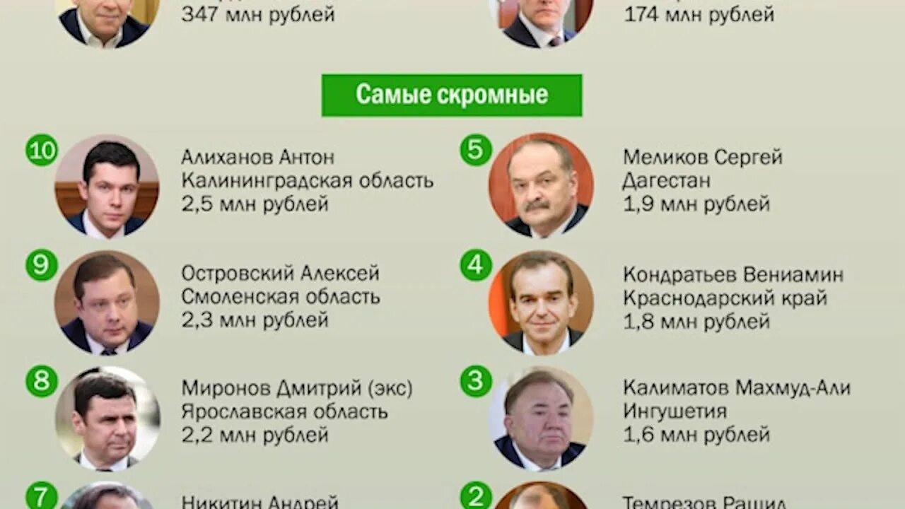 Список губернаторов краснодарского края. Список губернаторов краснодарского края. Список губернаторов краснодарского края. Список губернаторов краснодарского края. Мэры краснодара по годам список.