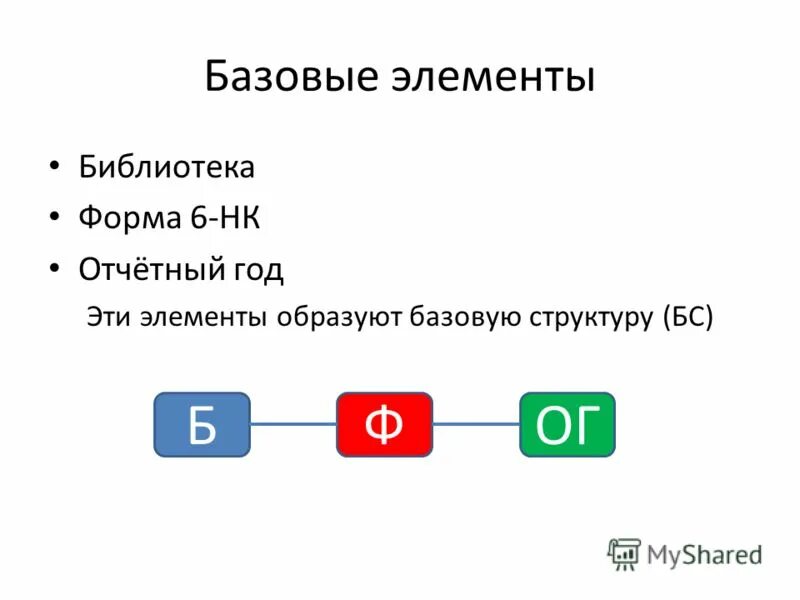 библиотека формы слова