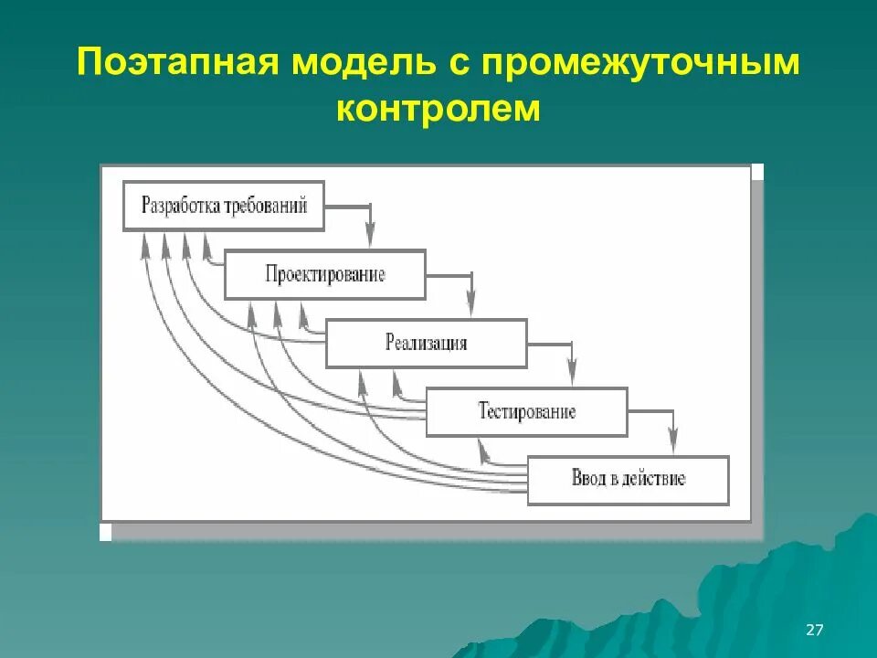 Технология разработки моделей. Модель с промежуточным контролем жизненного цикла. Каскадная модель жизненного цикла с промежуточным контролем. Поэтапная модель с промежуточным контролем ЖЦ. Поэтапная модель с промежуточным контролем ЖЦ ИС.