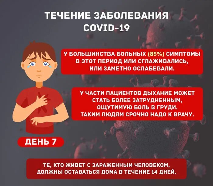 Коронавирус этапы болезни. Бессимптомное течение заболевания. Симптомы коронавируса по дням. Коронавирус этапы болезни по дням в легкой форме