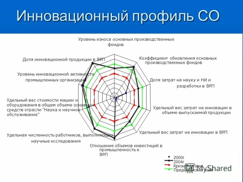 Помещение профильной организации. Инновационный профиль это. Профиль инновационной компании. Перспектива развития молодежного движения. Профильная организация это.