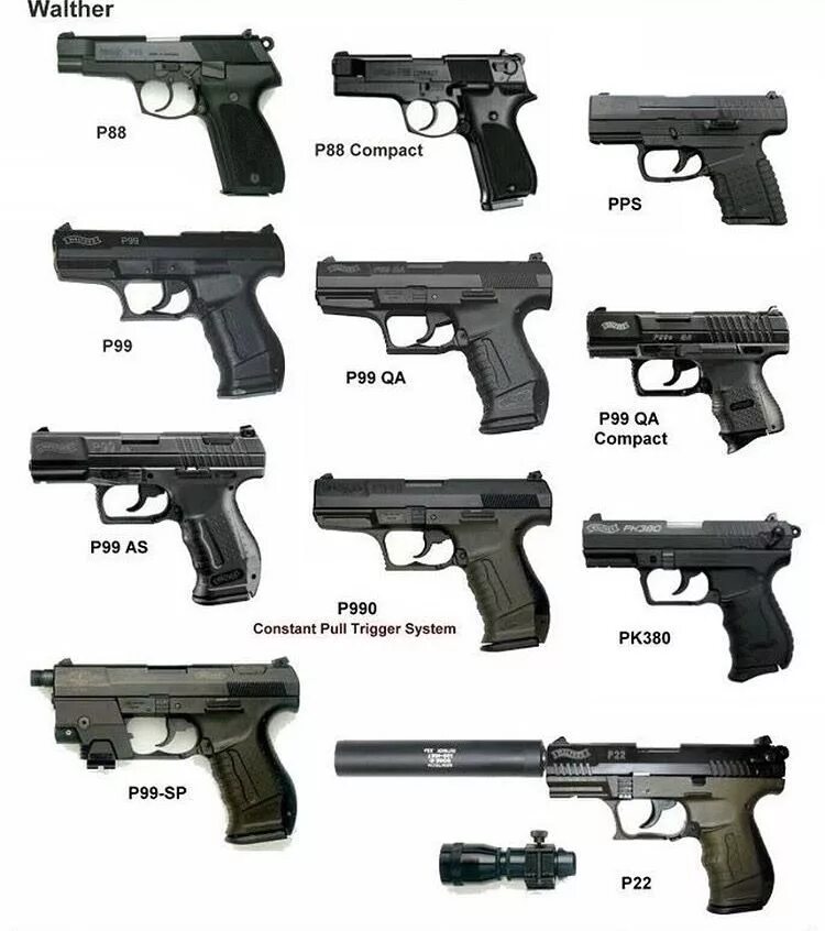 Компакт р. Оружие Walther p99. Walther p99 вид спереди.