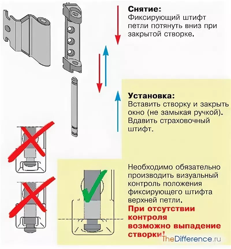 Как снимается пластиковое окно. Снятие верхней петли пластикового окна. Снятие поворотно откидной створки пластикового окна. Roto фурнитура штифт петли. Как разобрать верхнюю петлю пластикового окна.