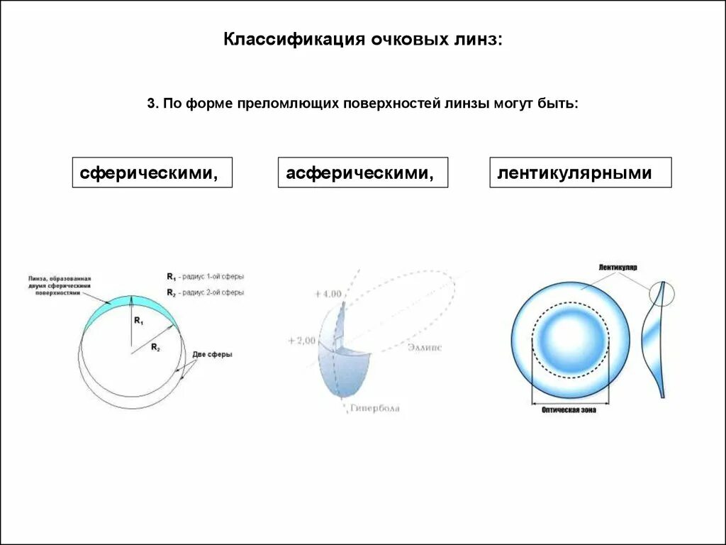 Как выбрать радиус линз. Мягкие контактные линзы классификация. что такое радиус кривизны в контактных линзах. классификация линз по форме преломляющих поверхностей. классификация очковых линз.