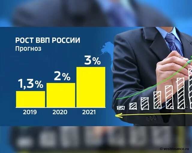 Российской экономике 2021. Рост ВВП России 2021. ВВП России 2020. Российская экономика 2021. Экономика России 2020.