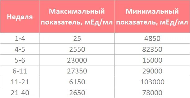 Размеры шейки по неделям. Норма длины шейки матки при беременности по неделям. Диаметр шейки матки при беременности по неделям таблица. Норма шейки по неделям беременности. Норма длины шейки по неделям.